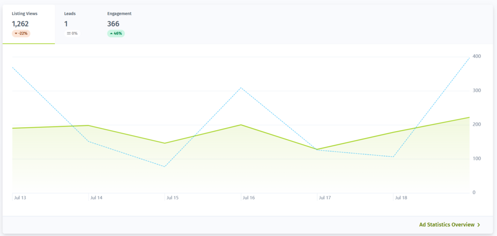 Horsemart My Business Dashboard