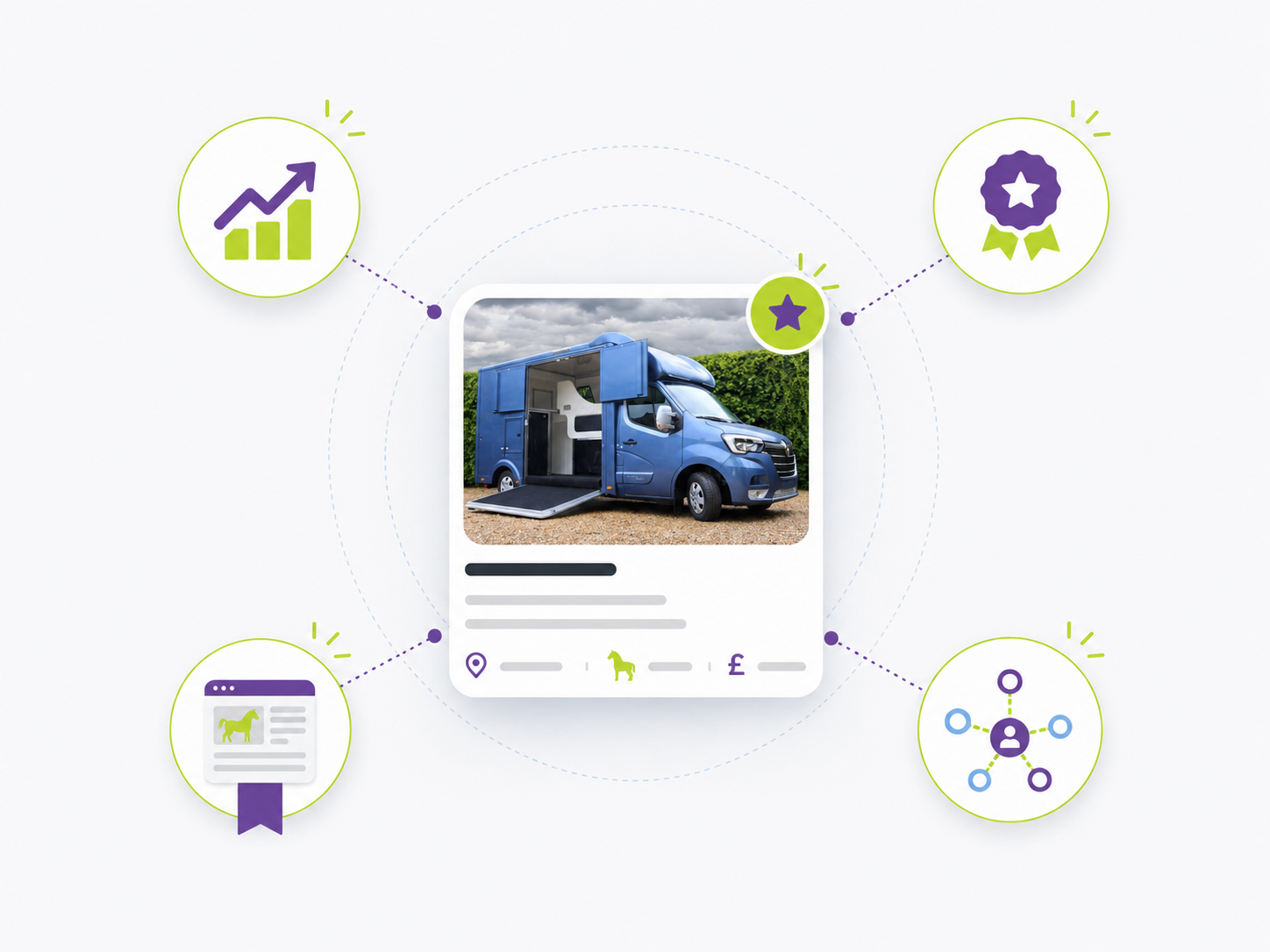 Improving your visibility